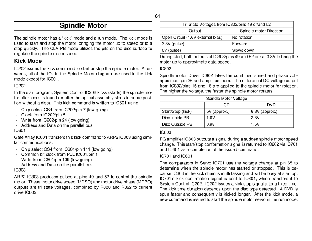 Sony S530D manual Spindle Motor, Kick Mode, Dvd 