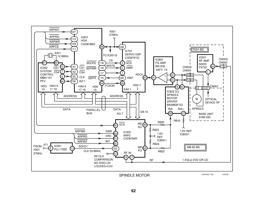 Sony S530D manual Spindle Motor 