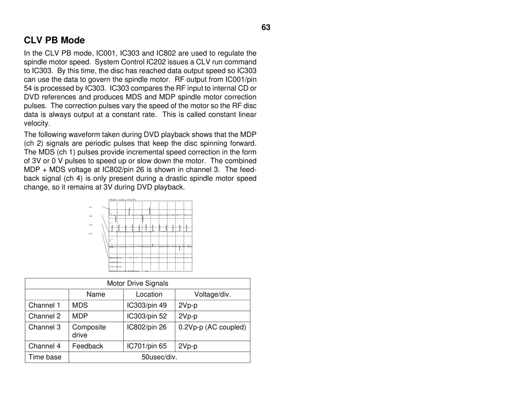 Sony S530D manual CLV PB Mode, Mds, Mdp 