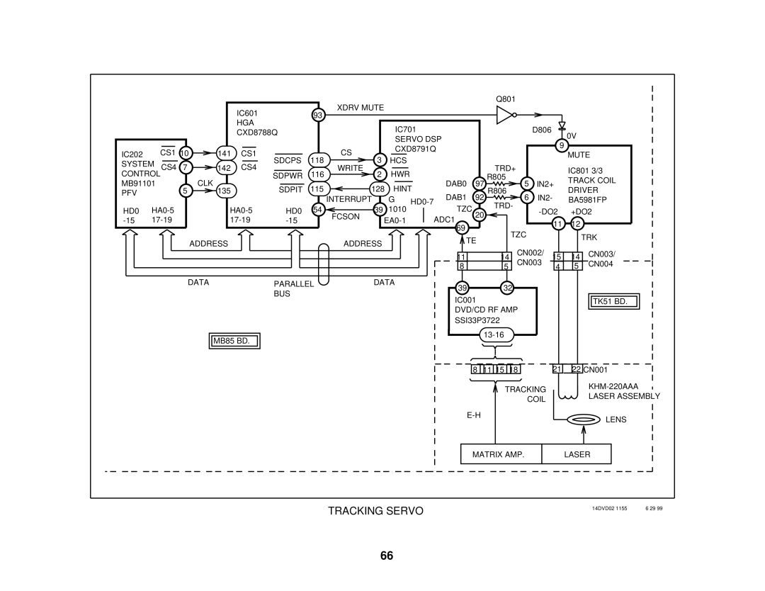 Sony S530D manual Tracking Servo 