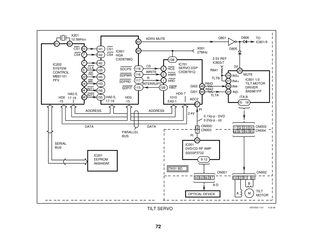 Sony S530D manual Tilt Servo 