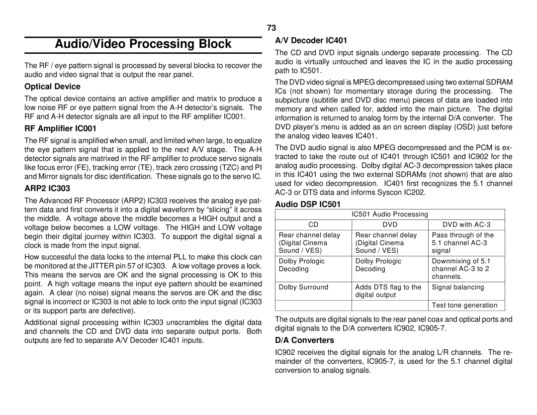 Sony S530D manual Audio/Video Processing Block 