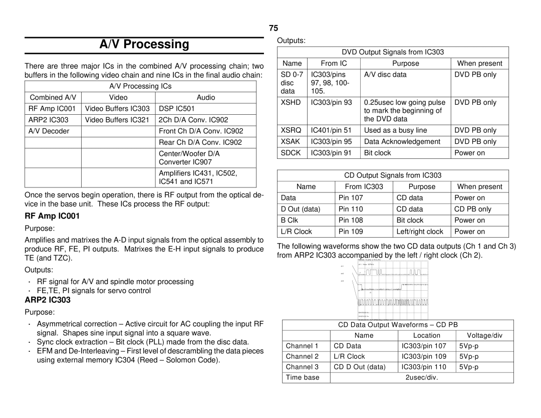 Sony S530D manual Processing, RF Amp IC001 