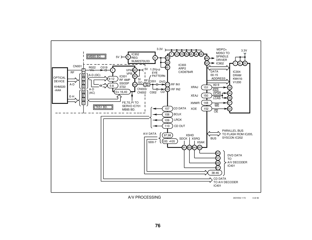 Sony S530D manual Processing 