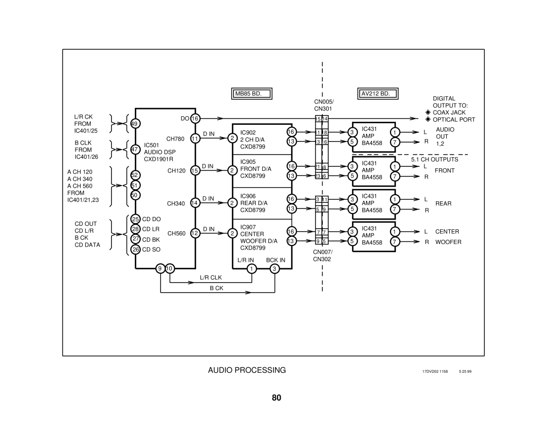 Sony S530D manual Audio Processing 