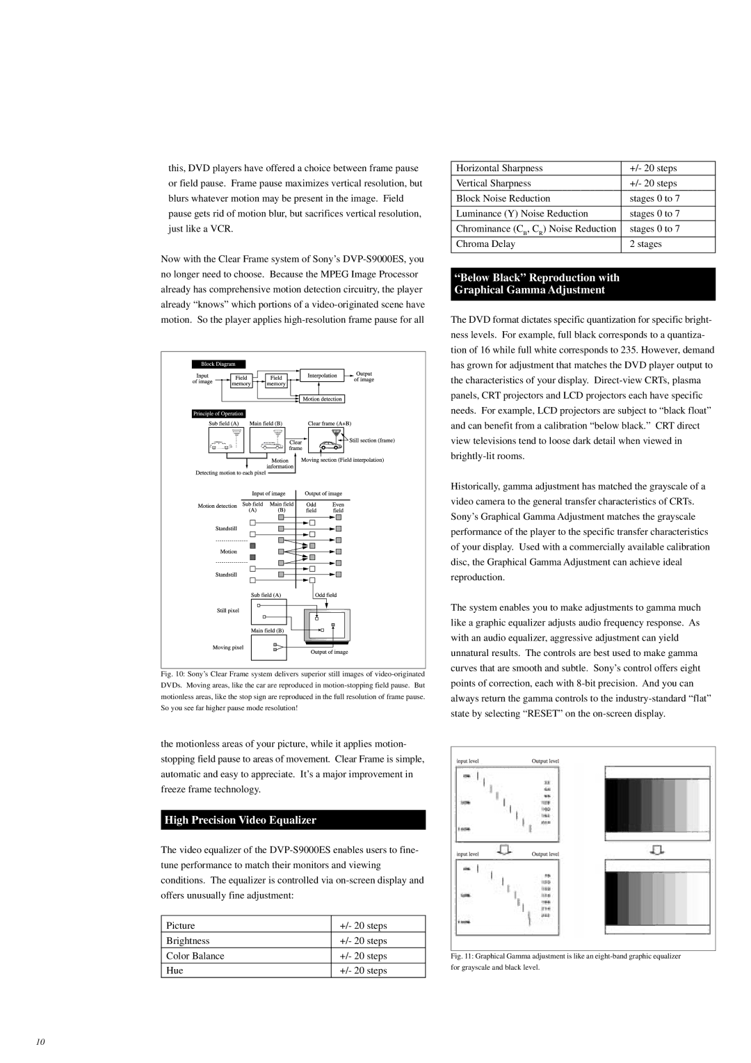 Sony S9000ES manual High Precision Video Equalizer 