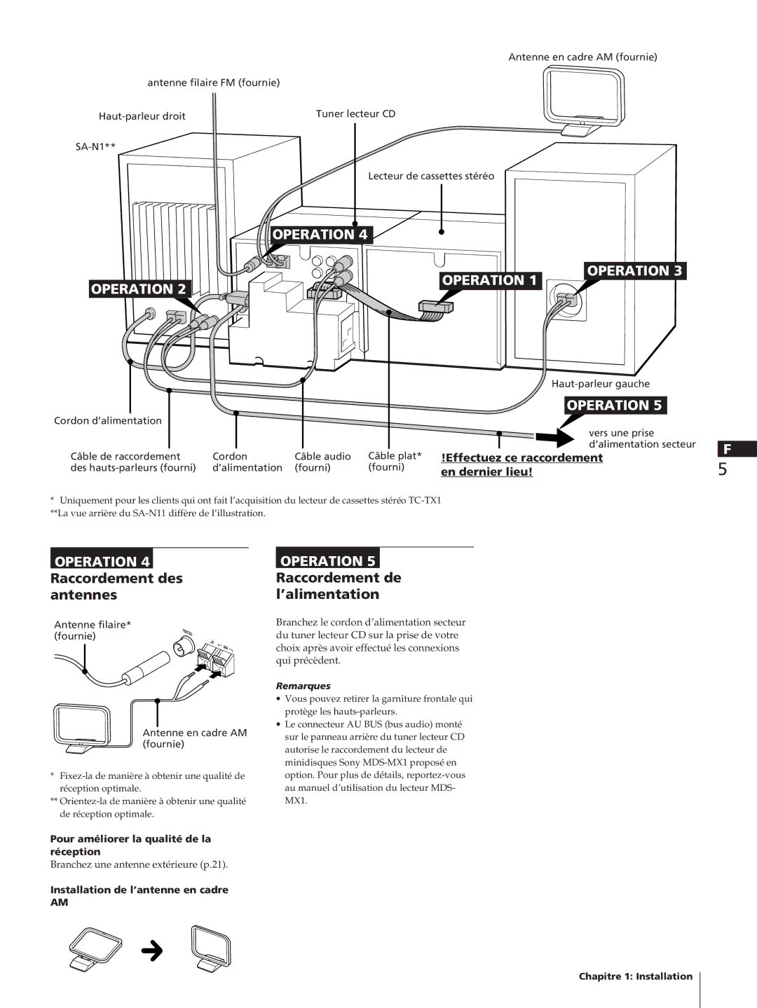 Sony TC-TX1, SA-N11, HCD-T1 Vers une prise d’alimentation secteur, Antenne filaire* fournie Antenne en cadre AM fournie 