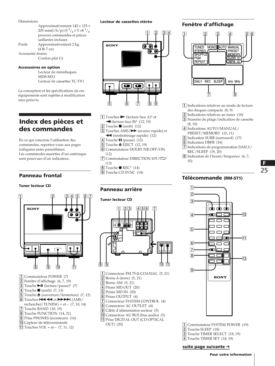 Sony TC-TX1 Index des pièces et des commandes, Fenêtre d’affichage, Panneau frontal, Panneau arrière, Télécommande RM-ST1 