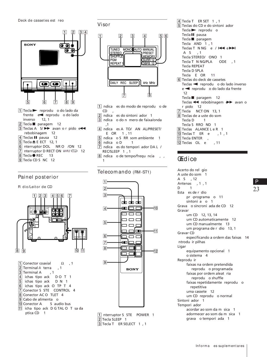 Sony SA-N11, HCD-T1, TC-TX1 manual Índice, Painel posterior, Visor, Telecomando RM-ST1, Deck de cassetes estéreo 