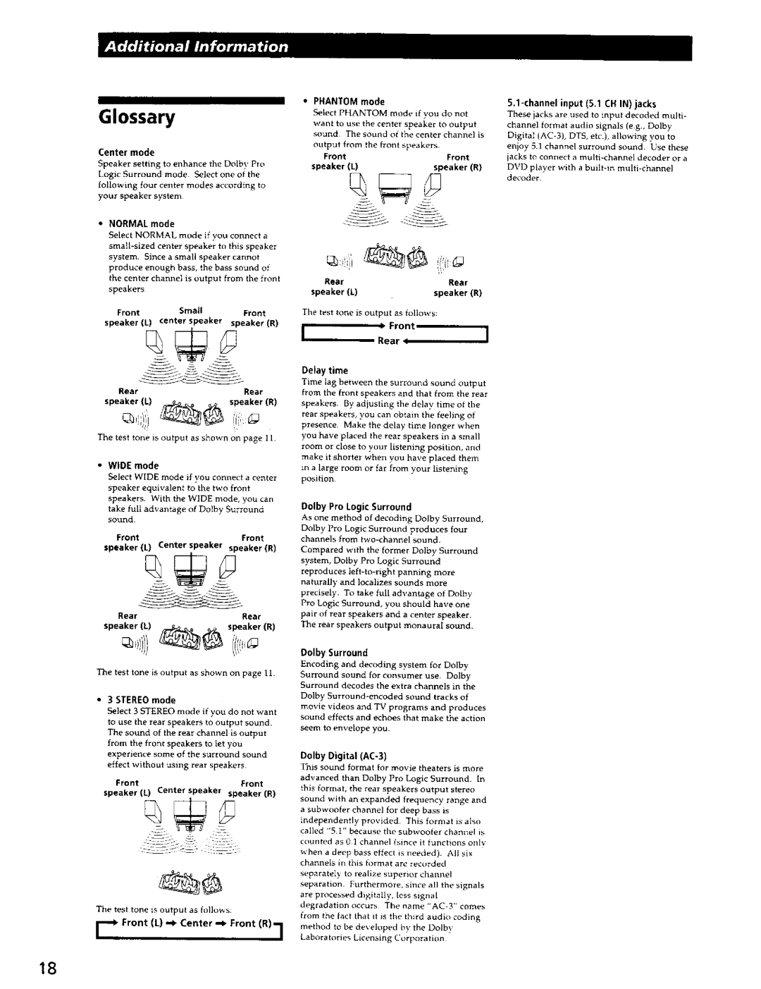 Sony SA-VA700 manual Glossary, OolbySunound, Dolby Pro Logic Surround 