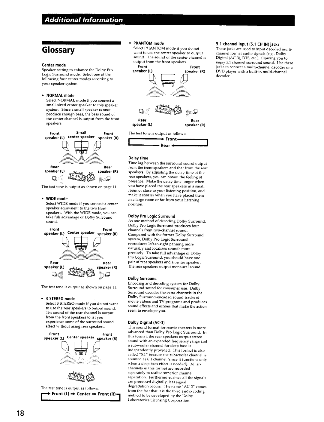 Sony SA-VA700 manual Glossary, OolbySunound 