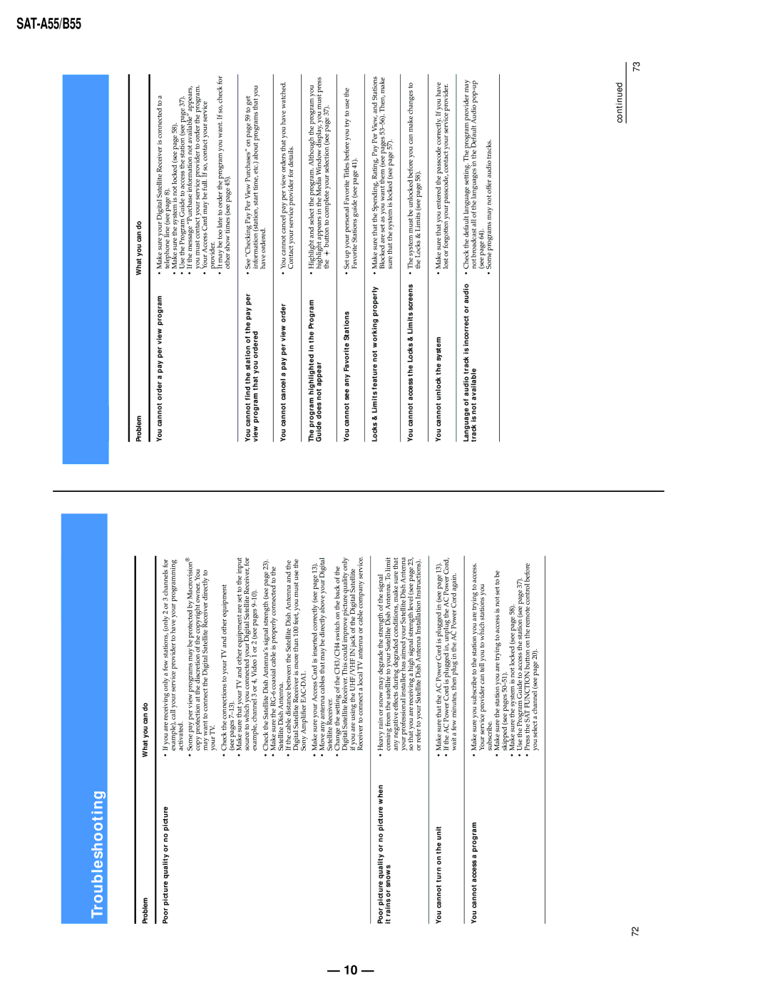 Sony SAT-A55 RM-Y802, SAT-B55 RM-Y139 service manual Troubleshooting 