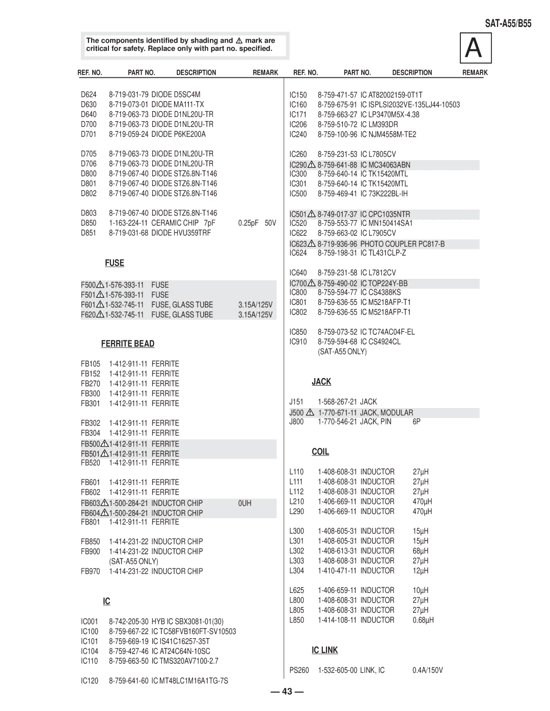 Sony SAT-B55 RM-Y139, SAT-A55 RM-Y802 service manual Fuse, Ferrite Bead, Jack, Coil, IC Link 