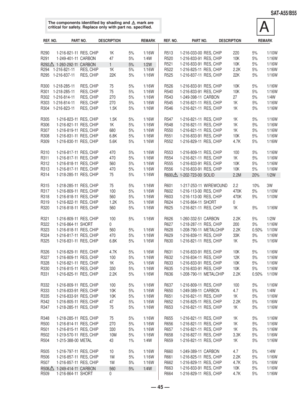 Sony SAT-A55 RM-Y802, SAT-B55 RM-Y139 service manual Short 