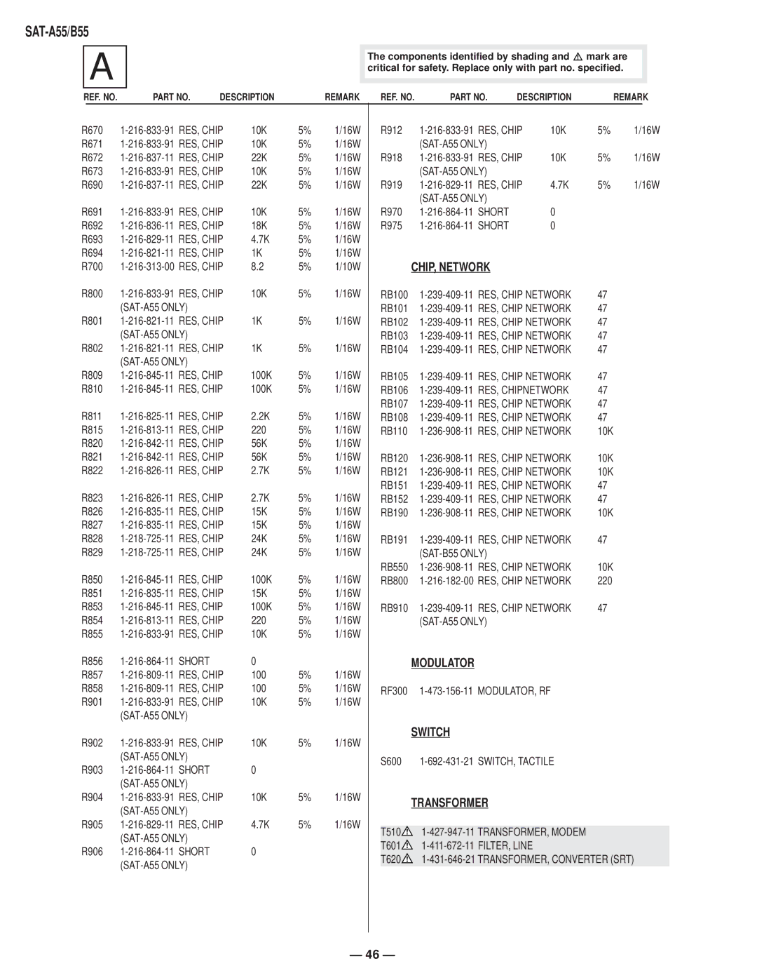 Sony SAT-B55 RM-Y139, SAT-A55 RM-Y802 service manual CHIP, Network, Modulator, Switch, Transformer, SAT-B55 only 