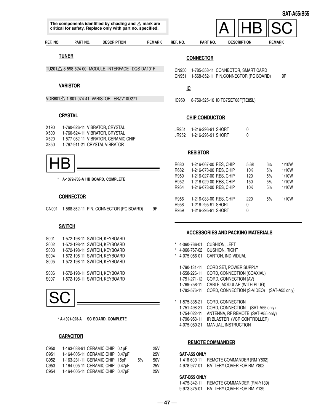 Sony SAT-A55 RM-Y802, SAT-B55 RM-Y139 service manual Tuner, Varistor, Chip Conductor, Remote Commander 