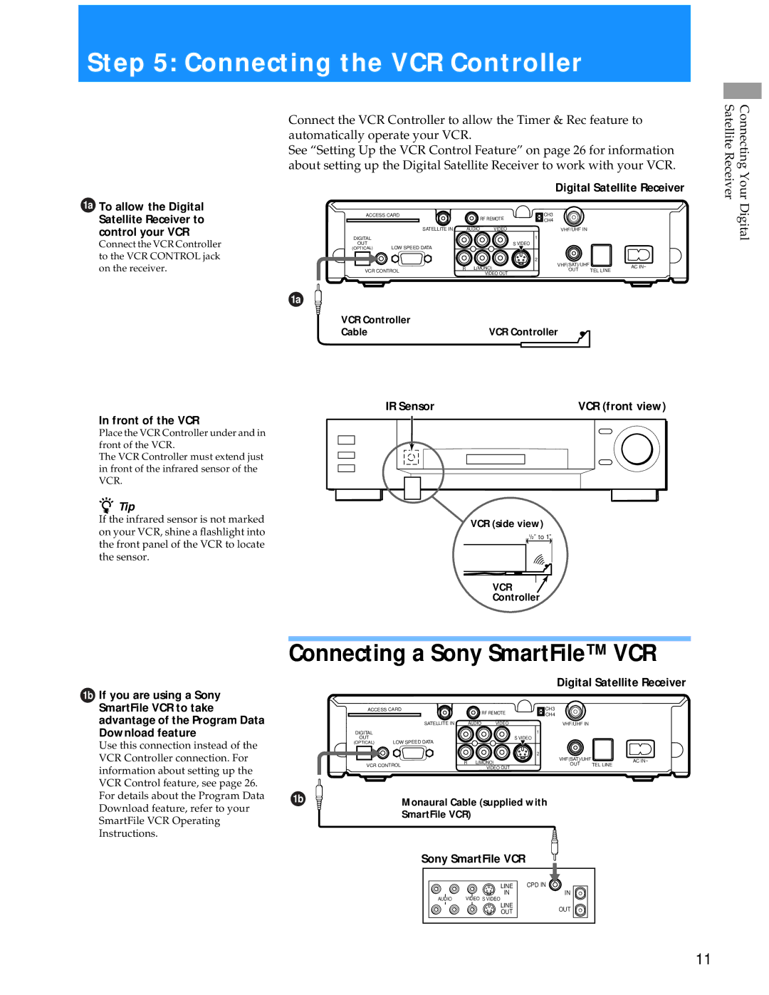 Sony SAT-A55 Connecting the VCR Controller, Connecting a Sony SmartFile VCR, Front of the VCR, IR Sensor VCR front view 