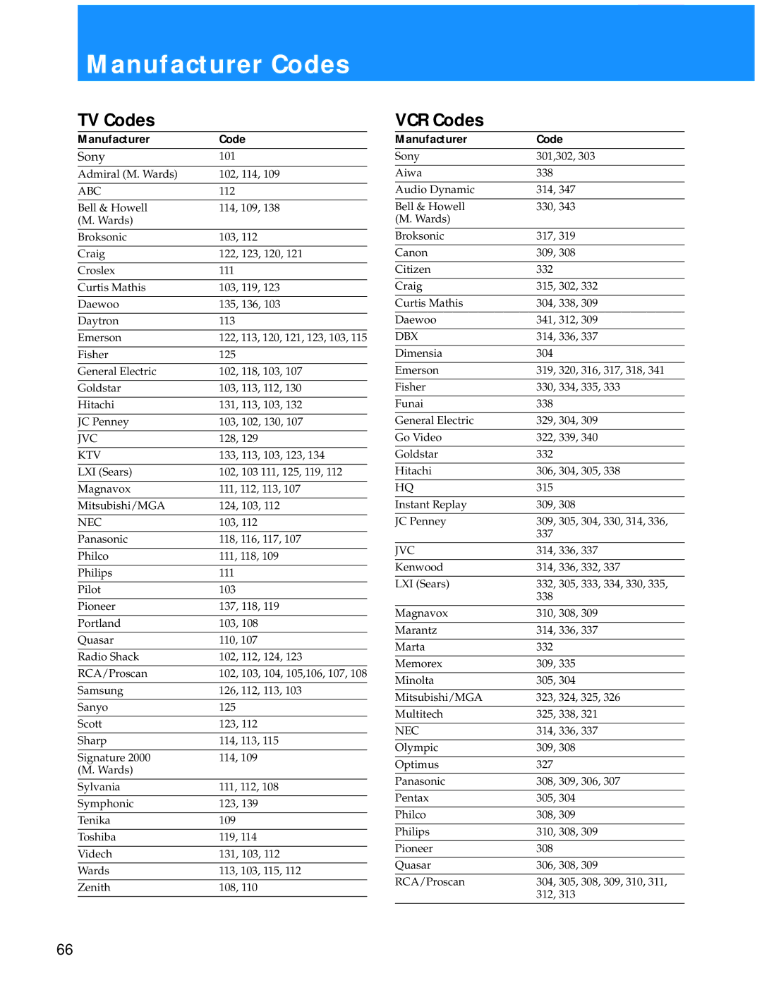 Sony SAT-A55 manual Manufacturer Codes, TV Codes, VCR Codes, Sony 