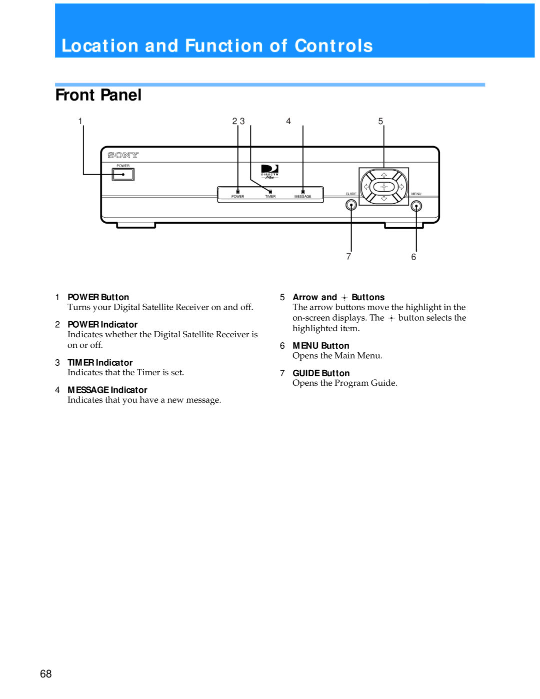 Sony SAT-A55 manual Location and Function of Controls, Front Panel 