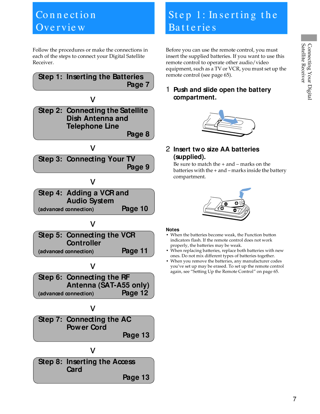 Sony SAT-A55 manual Connection Overview, Inserting the Batteries, Connecting the Satellite Dish Antenna Telephone Line 