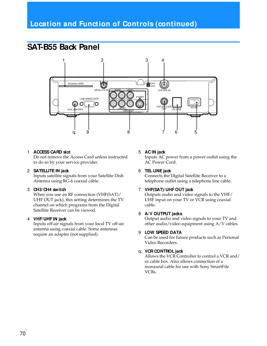 Sony SAT-A55 manual SAT-B55 Back Panel, VCR Control jack 