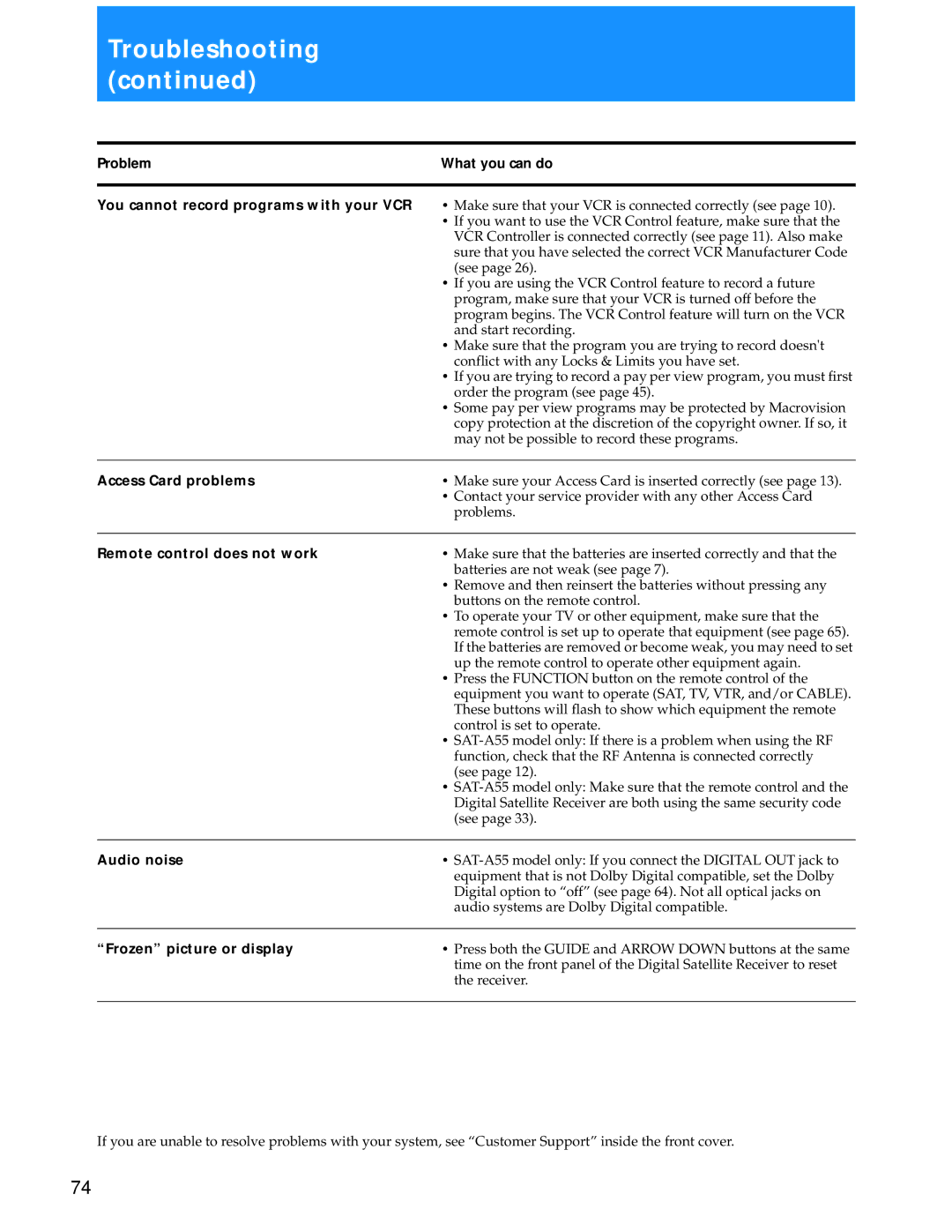 Sony SAT-A55 manual Access Card problems, Remote control does not work, Audio noise, Frozen picture or display 