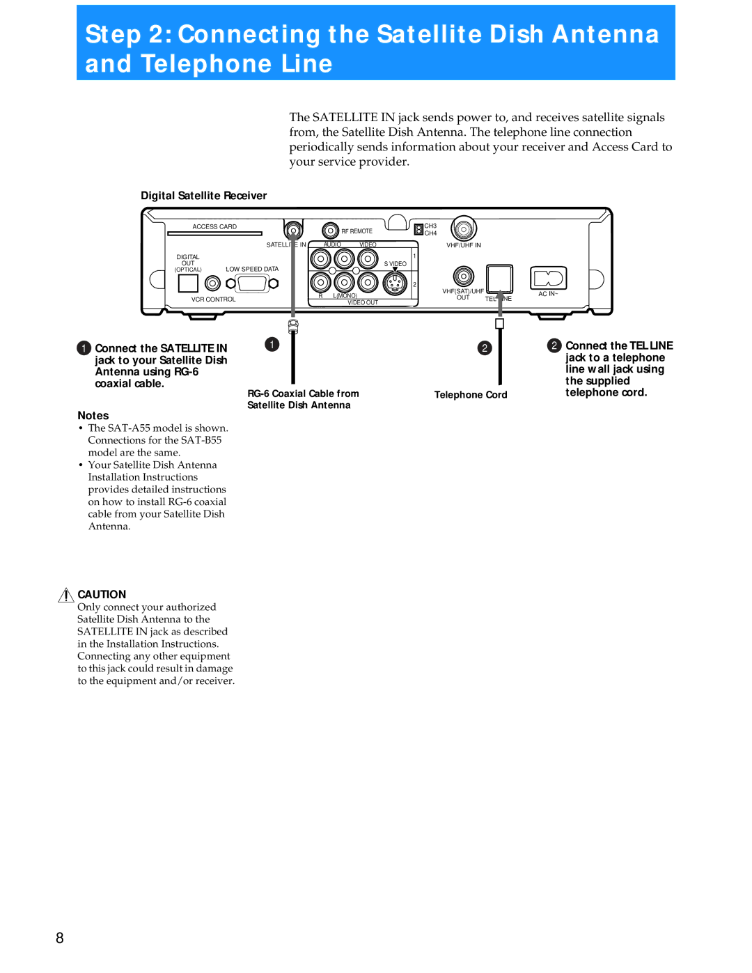 Sony SAT-A55 Connecting the Satellite Dish Antenna and Telephone Line, Digital Satellite Receiver, RG-6 Coaxial Cable from 