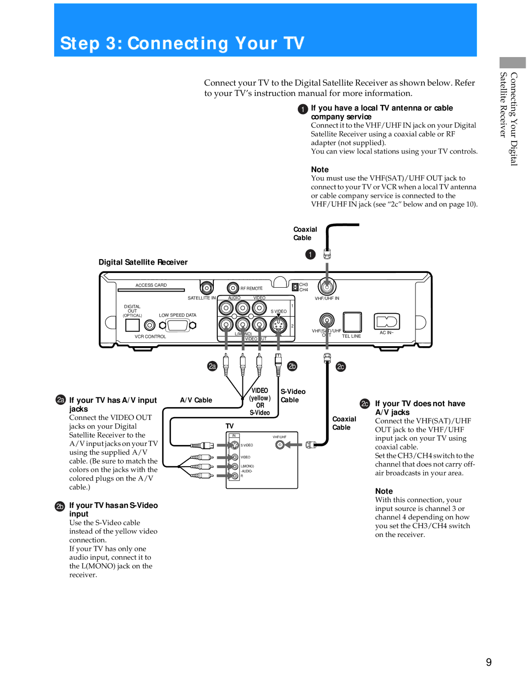 Sony SAT-A55 manual Connecting Your TV, Connecting Your Digital Satellite Receiver 