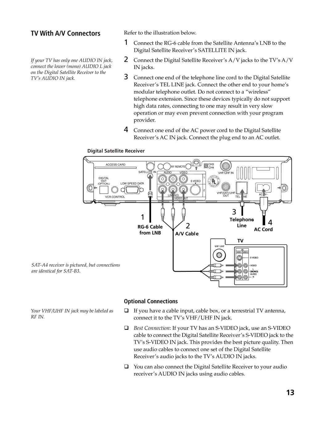 Sony SAT-A4, SAT-B3 operating instructions TV With A/V Connectors 