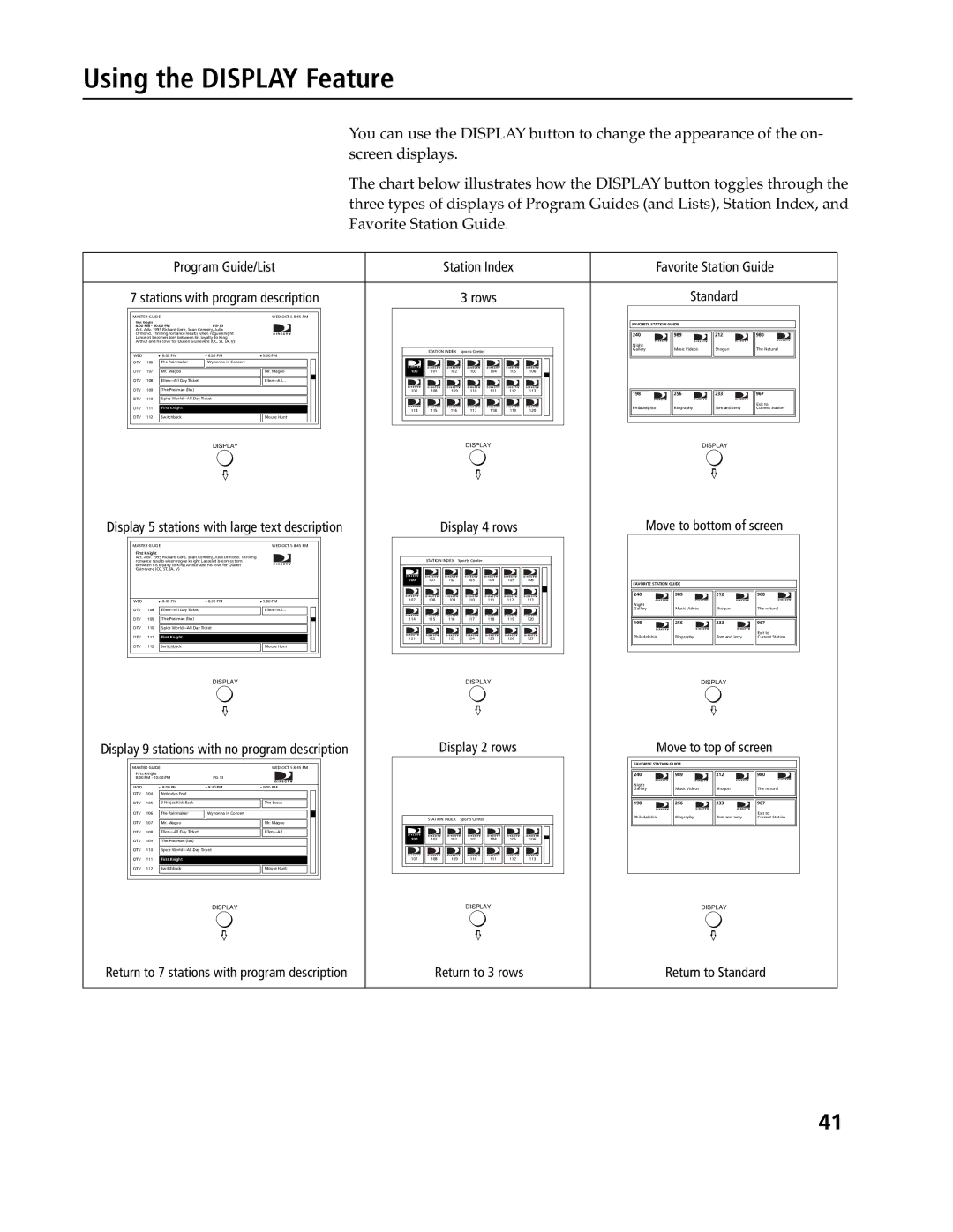 Sony SAT-A4, SAT-B3 operating instructions Using the Display Feature, Stations with program description Rows 