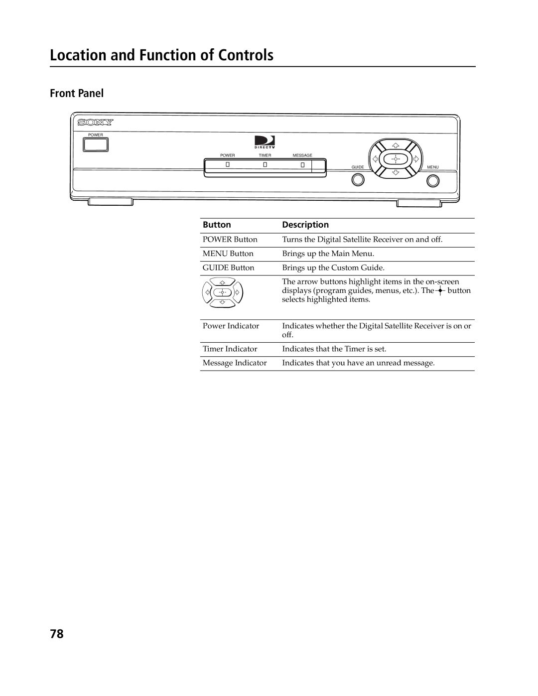 Sony SAT-B3, SAT-A4 operating instructions Location and Function of Controls, Front Panel, Button Description 