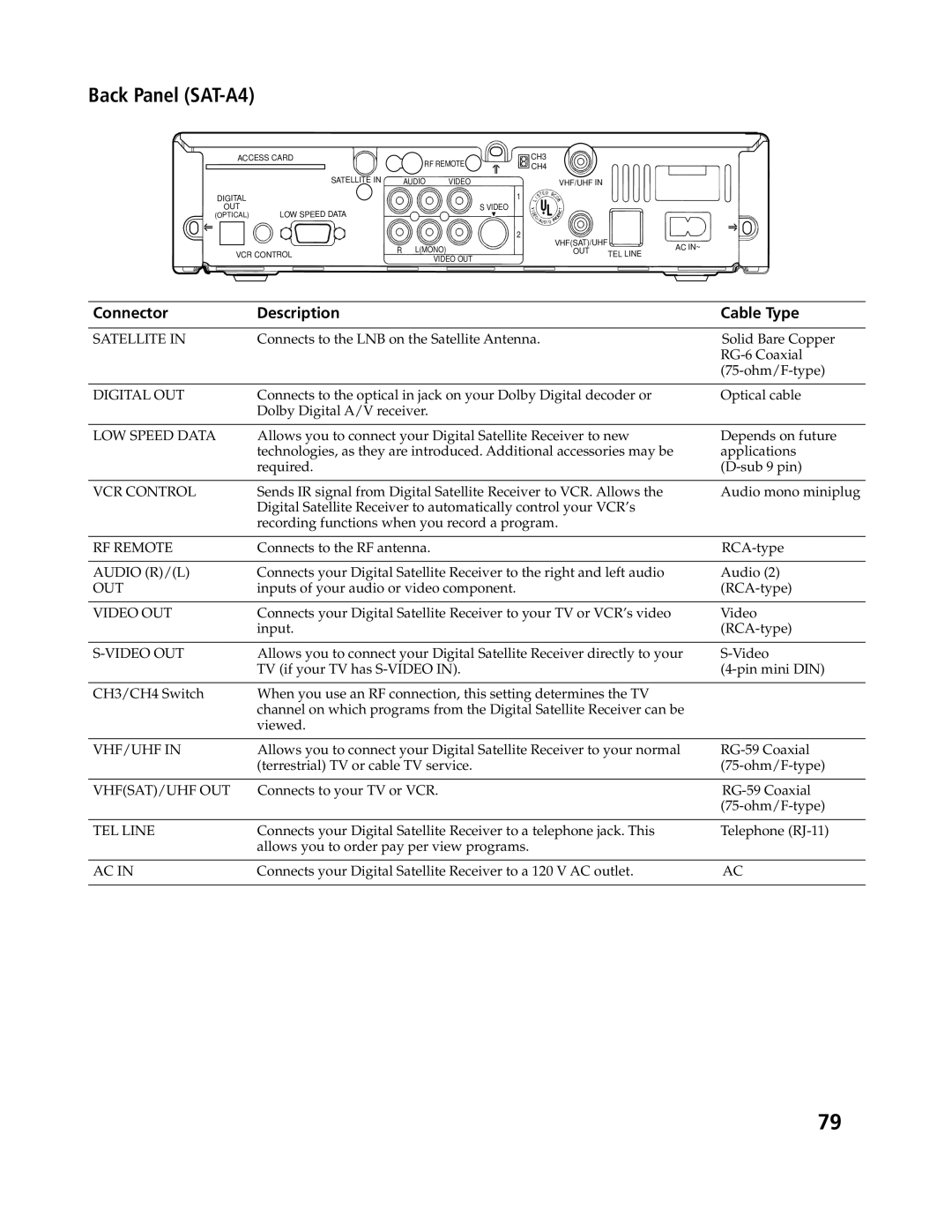 Sony SAT-B3 operating instructions Back Panel SAT-A4, Connector Description Cable Type 