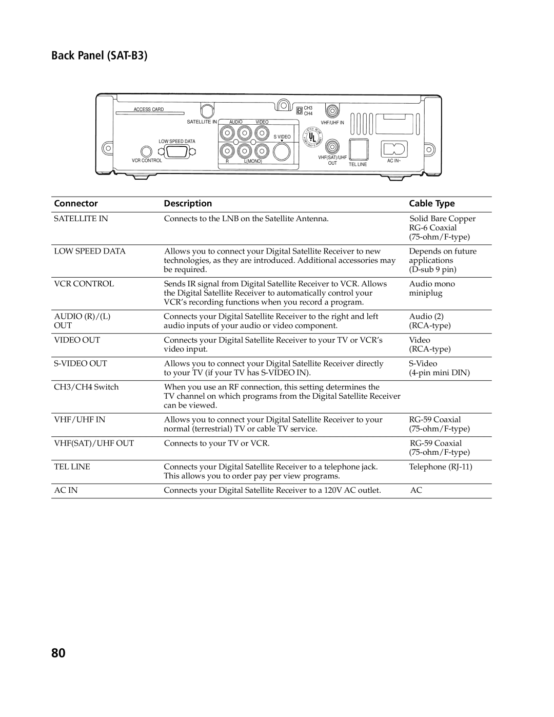 Sony SAT-A4 operating instructions Back Panel SAT-B3 