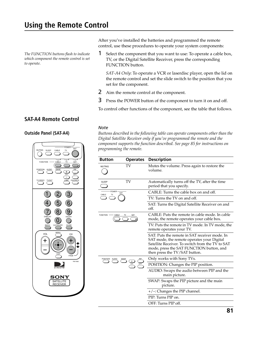 Sony SAT-B3 Using the Remote Control, SAT-A4 Remote Control, Outside Panel SAT-A4, Button Operates Description 