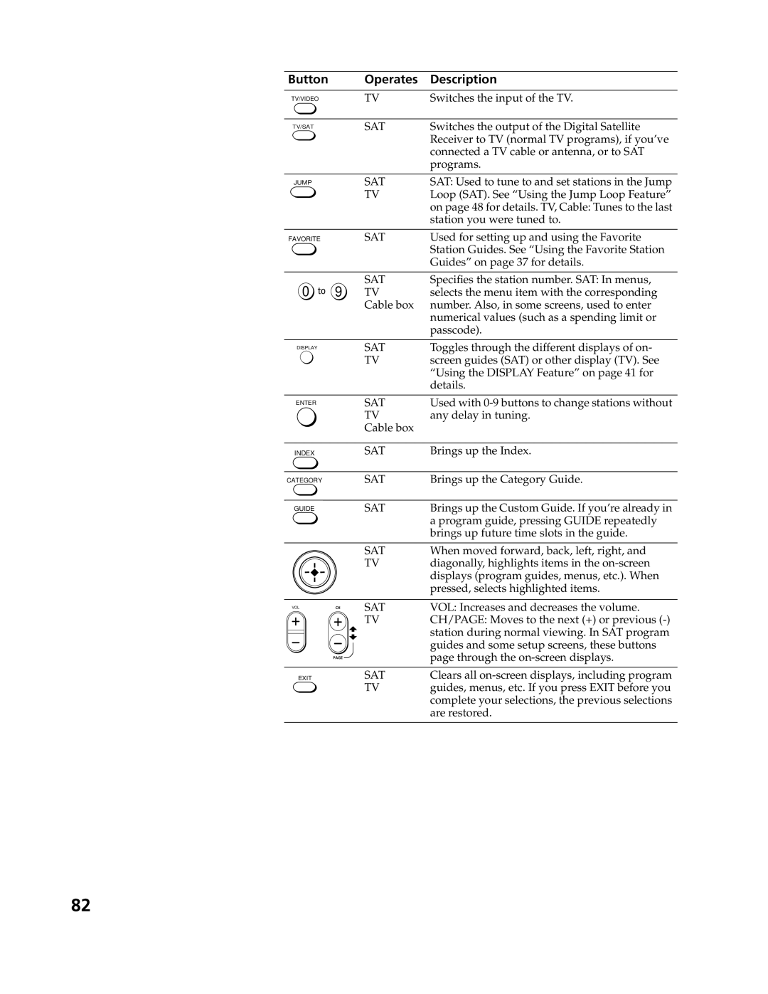 Sony SAT-B3, SAT-A4 operating instructions Sat 