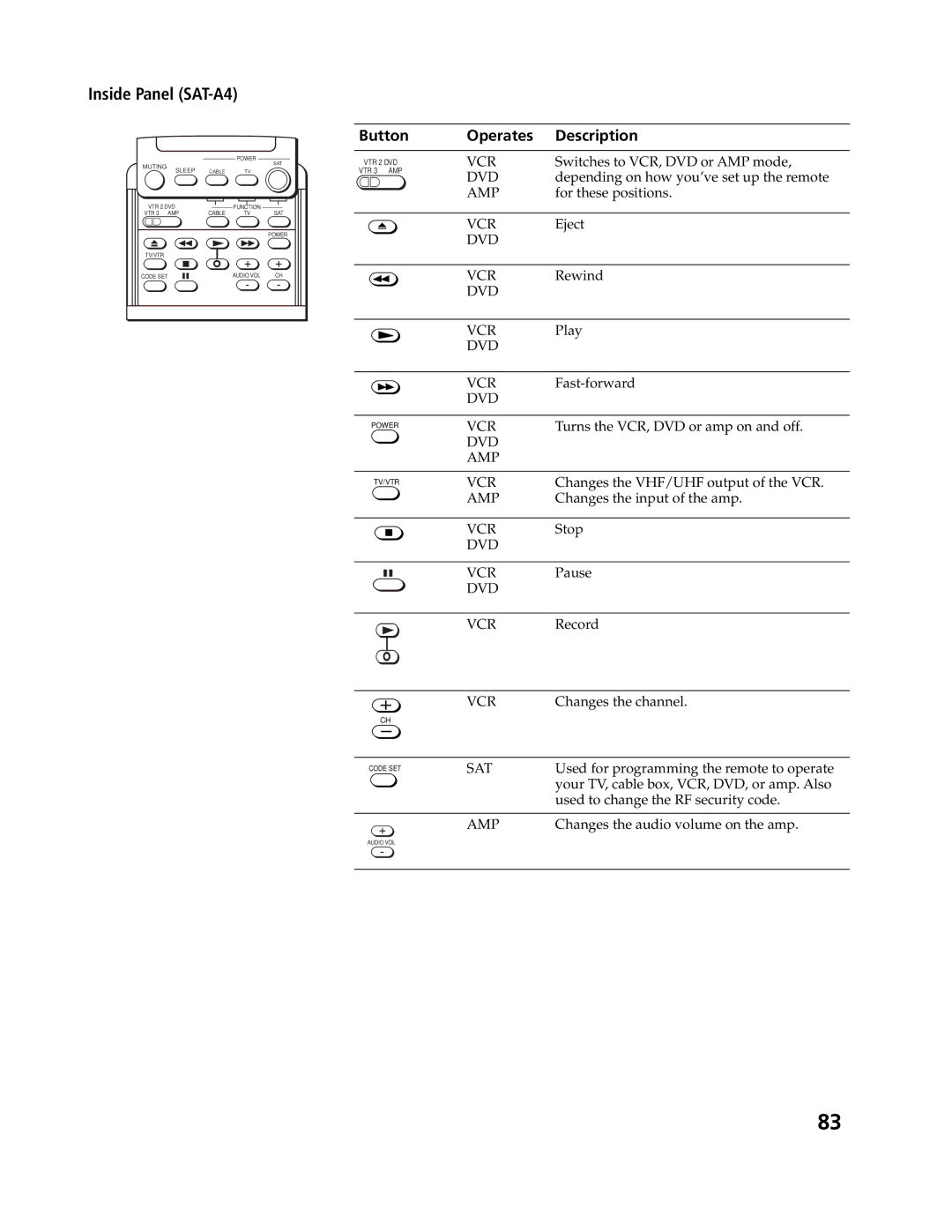 Sony SAT-B3 operating instructions Inside Panel SAT-A4 