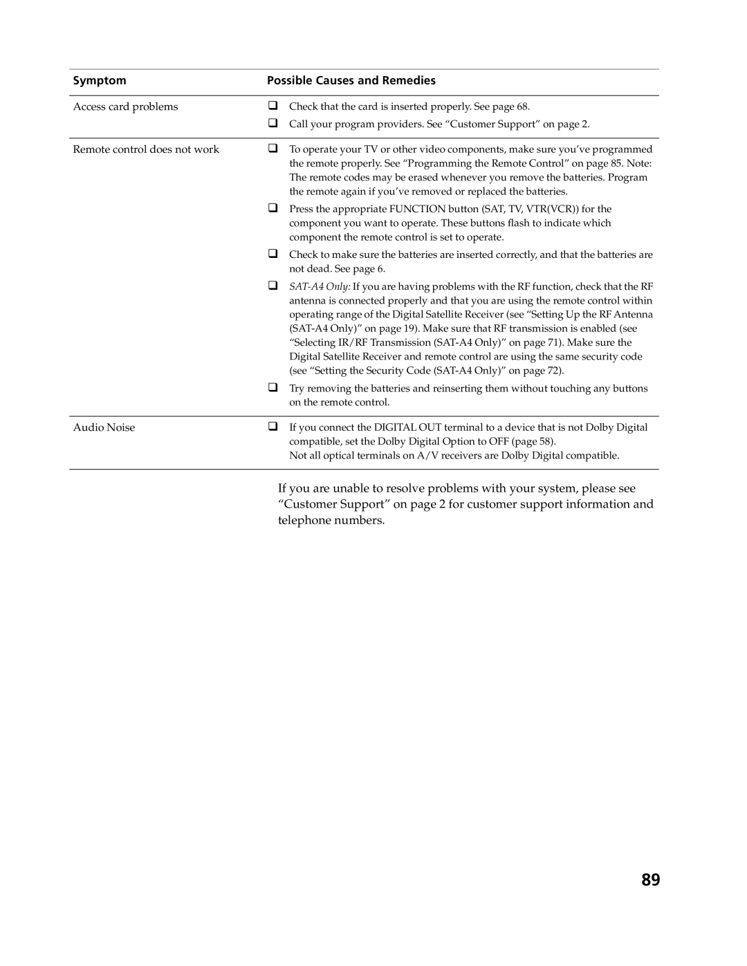 Sony SAT-A4, SAT-B3 operating instructions Customer Support on page 2 for customer support information, Telephone numbers 