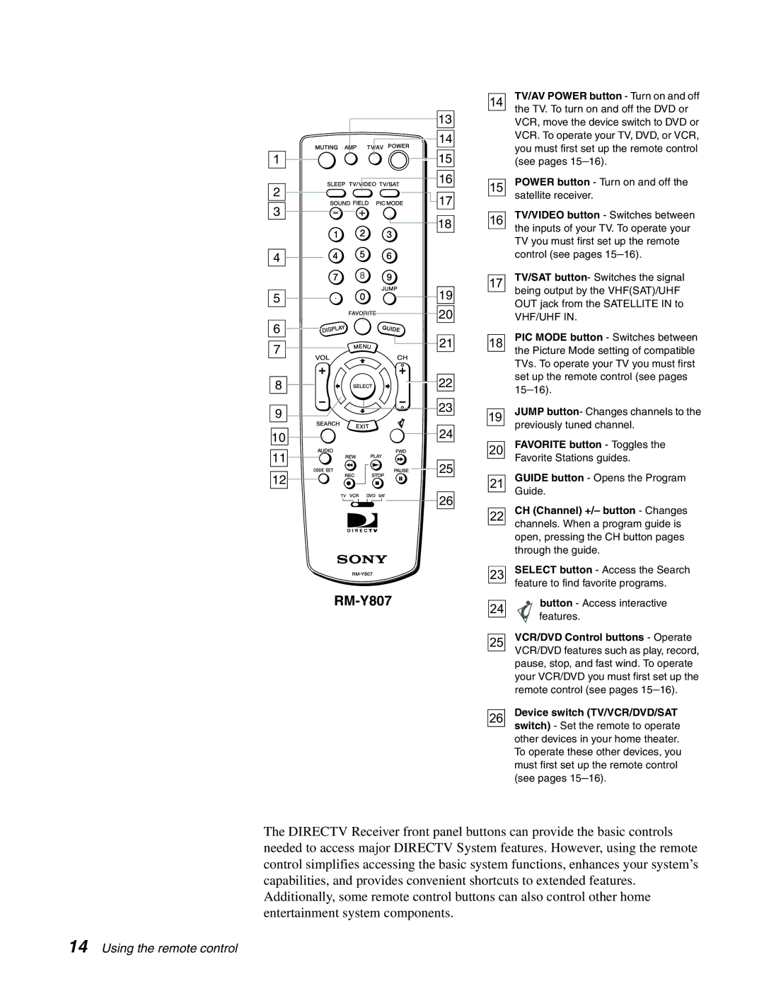 Sony SAT-A65, SAT-B65 manual Favorite button Toggles the Favorite Stations guides 