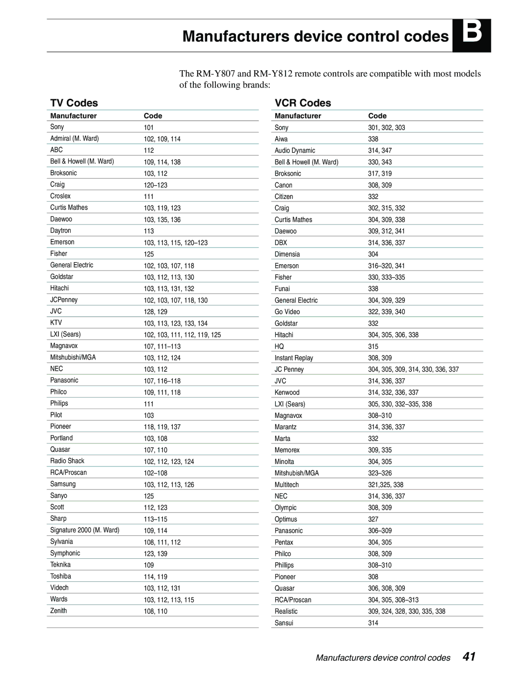 Sony SAT-B65, SAT-A65 manual TV Codes, VCR Codes 