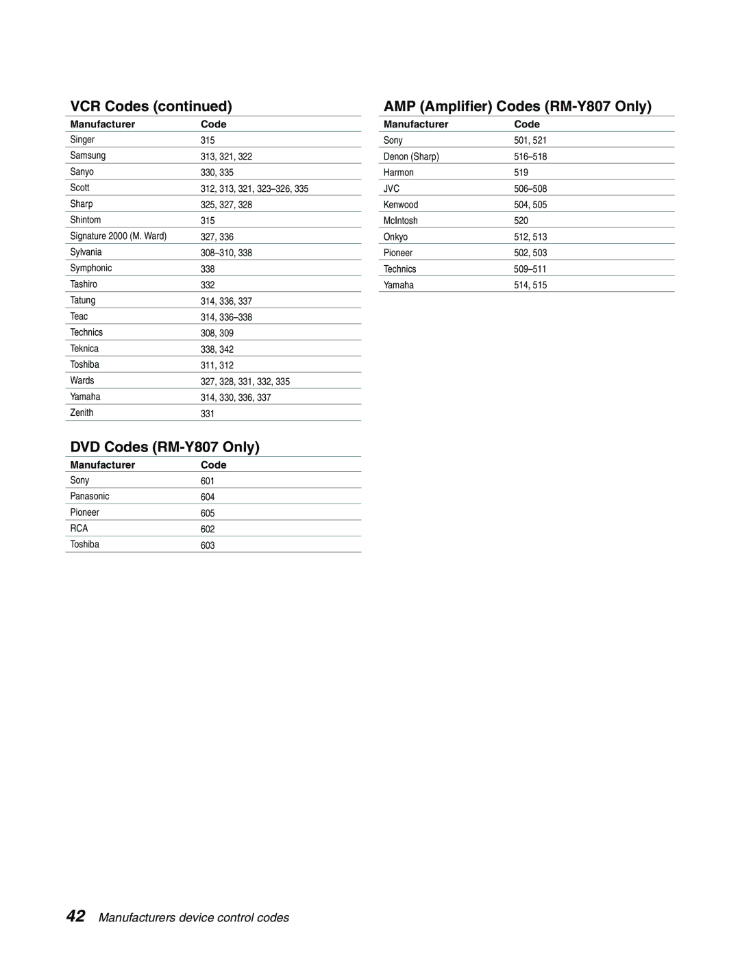 Sony SAT-A65, SAT-B65 manual DVD Codes RM-Y807 Only, AMP Amplifier Codes RM-Y807 Only 