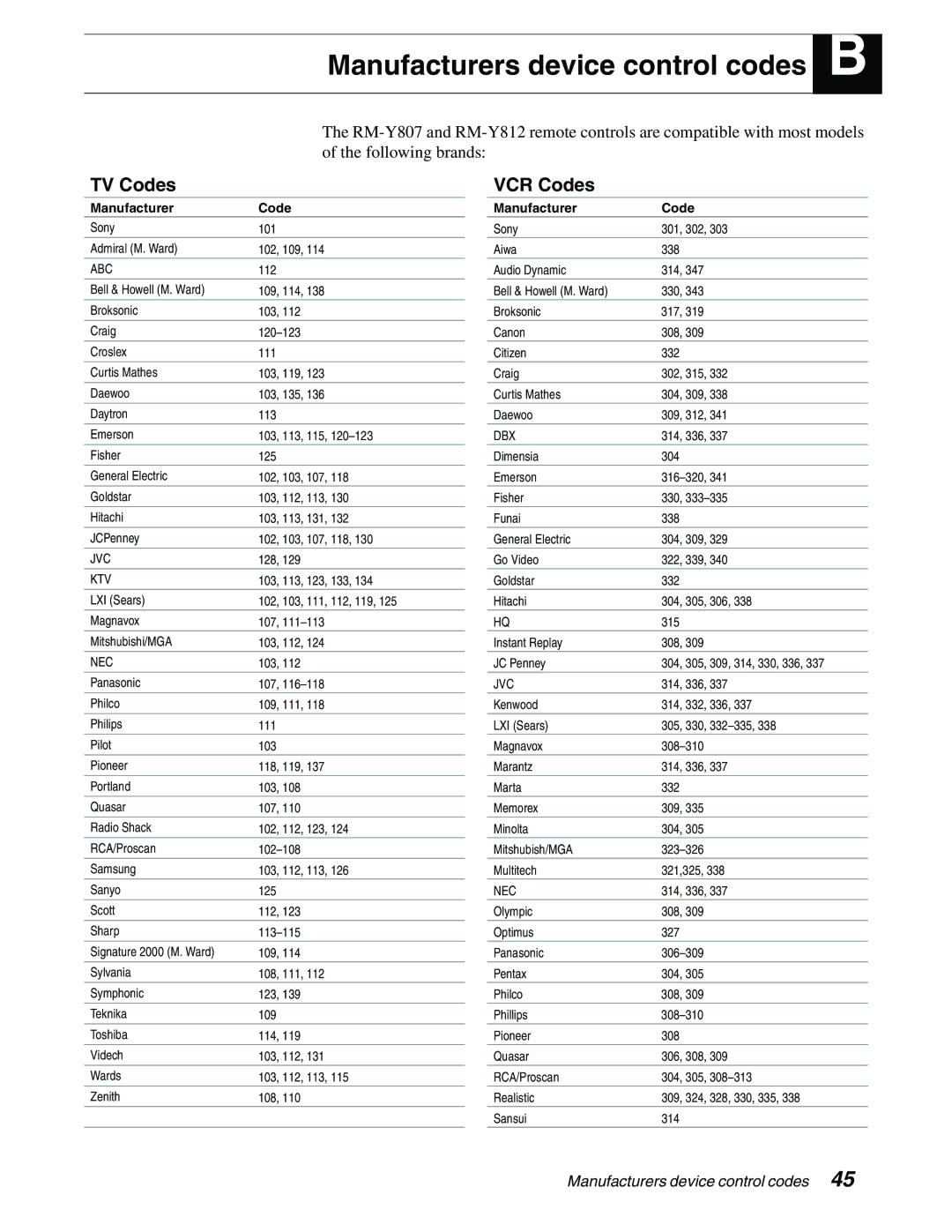 Sony SAT-A65A, SAT-B65A manual TV Codes, VCR Codes 