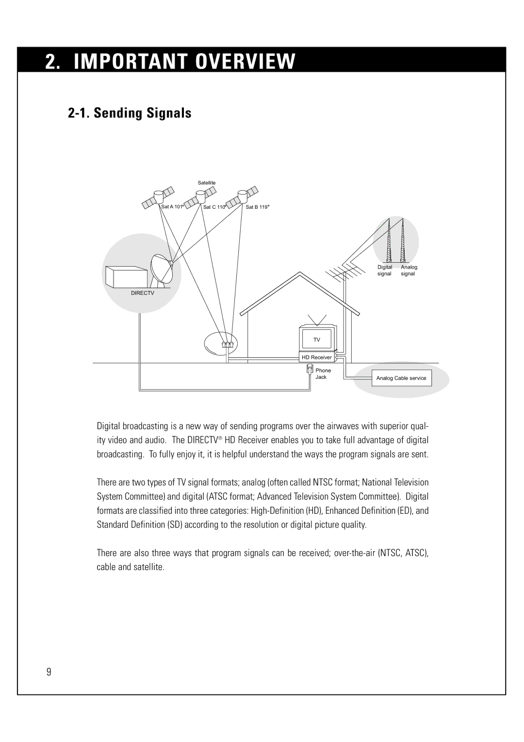 Sony SAT-HD300 operating instructions Important Overview, Sending Signals 