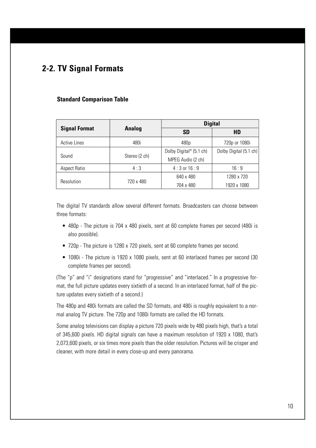 Sony SAT-HD300 operating instructions TV Signal Formats, Signal Format Analog Digital 