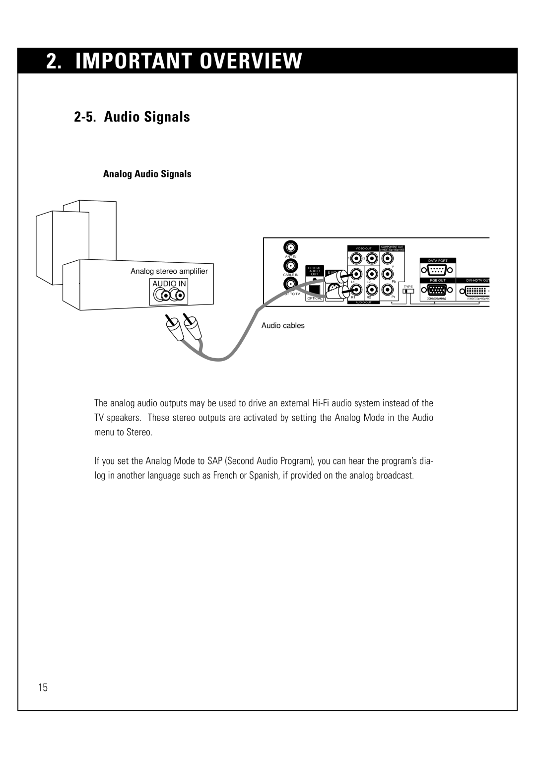 Sony SAT-HD300 operating instructions Analog Audio Signals 