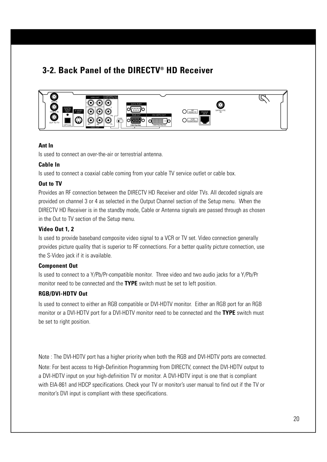 Sony SAT-HD300 operating instructions Back Panel of the Directv HD Receiver 