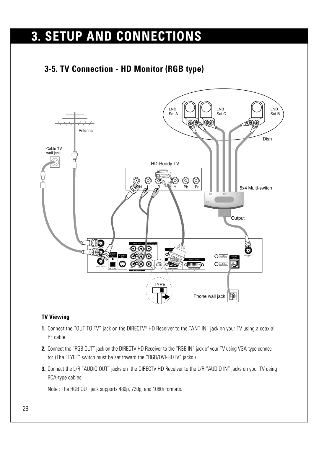 Sony SAT-HD300 operating instructions TV Connection HD Monitor RGB type 