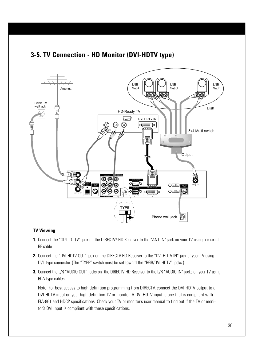 Sony SAT-HD300 operating instructions TV Connection HD Monitor DVI-HDTV type, 5x4 Multi-switch Output 