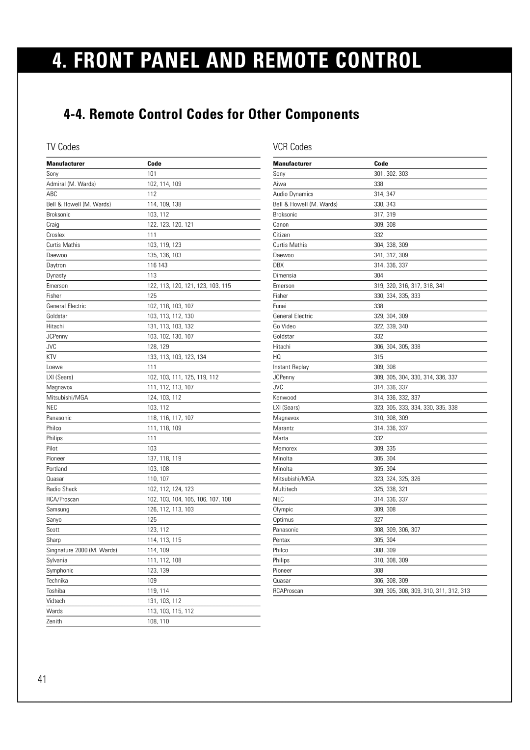 Sony SAT-HD300 operating instructions Remote Control Codes for Other Components, TV Codes, VCR Codes 