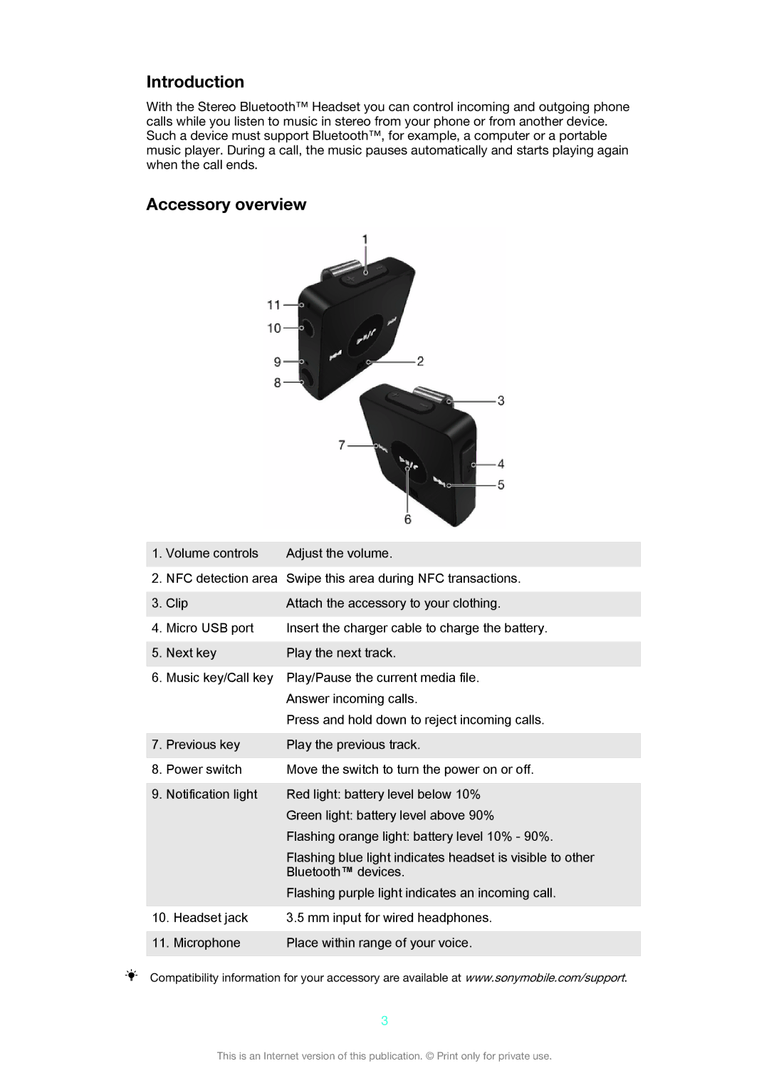 Sony SBH20 manual Introduction, Accessory overview 