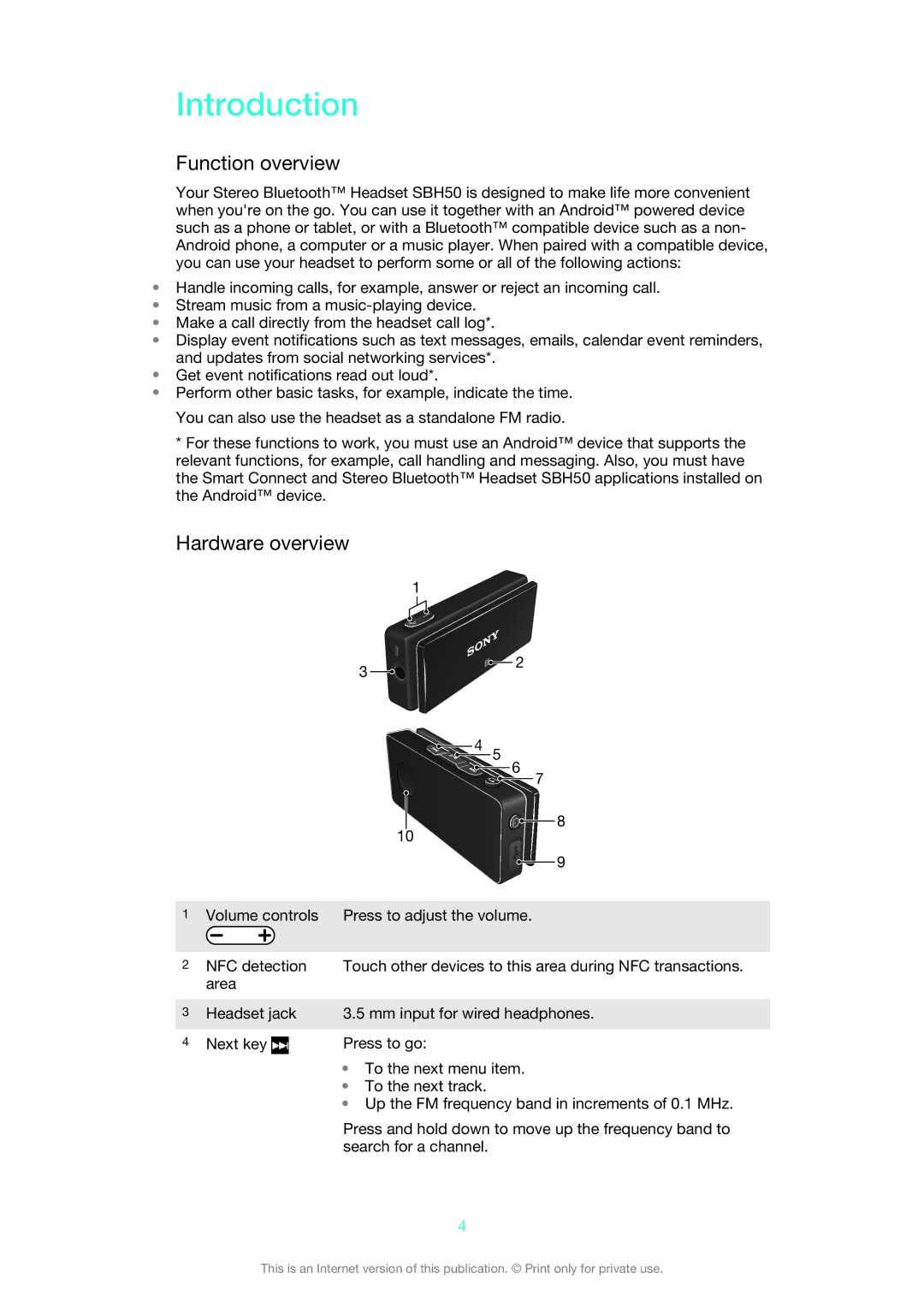 Sony SBH50 manual Introduction, Function overview, Hardware overview 